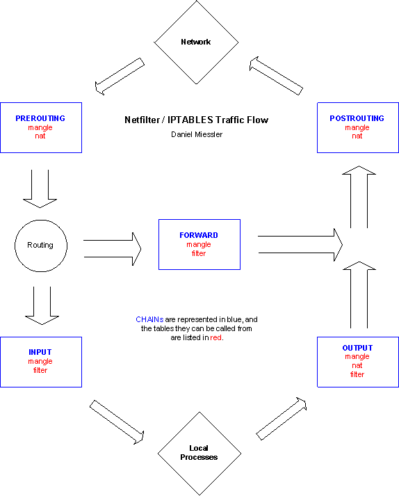 iptables çalma ekli